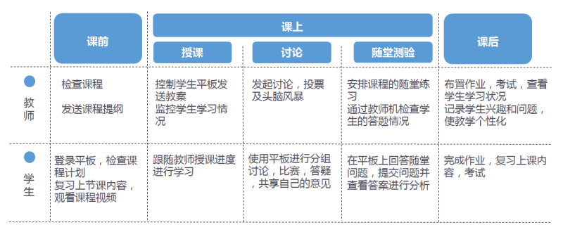 【産(chǎn)品應用(yòng)】