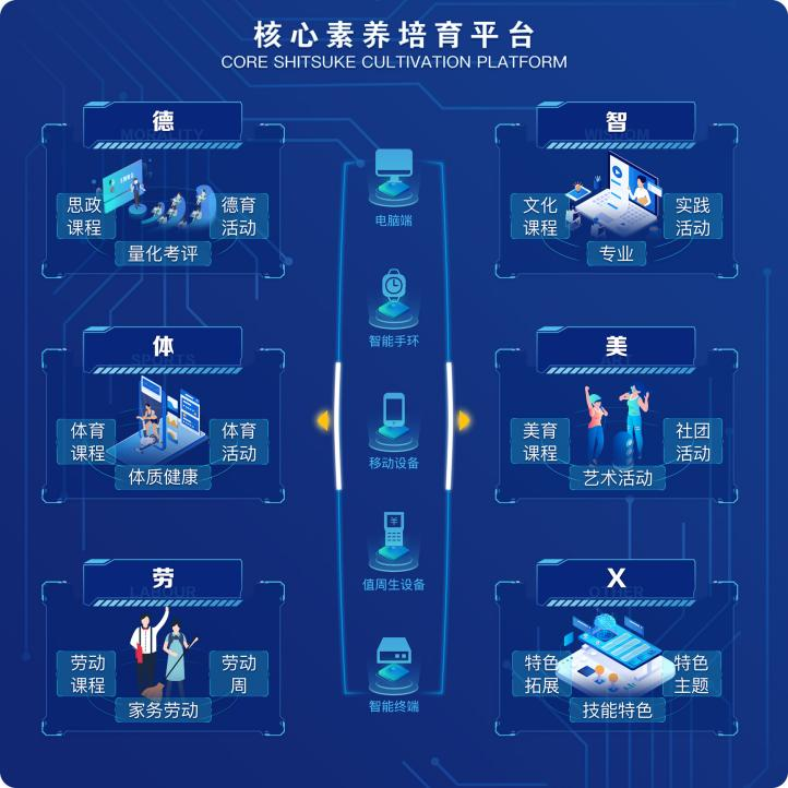 【産(chǎn)品功能(néng)】
